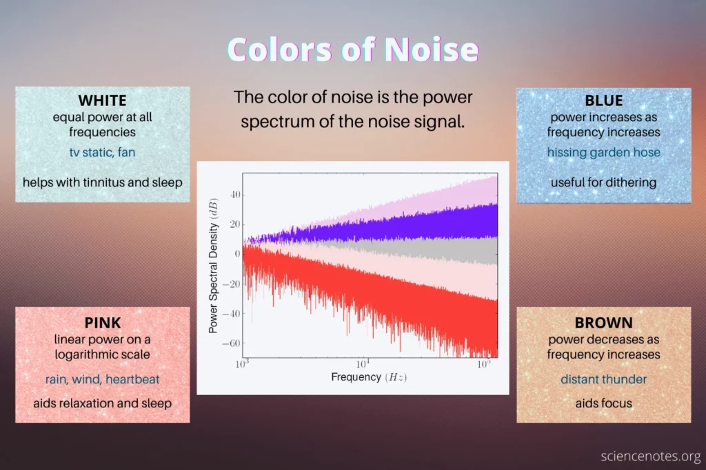 Colors of Noise