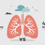 Box Breathing Vs 4-7-8 Breathing